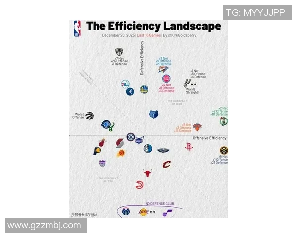 6项数据垫底，湖人问题摆在明面！名嘴：东契奇里夫斯排挤詹姆斯